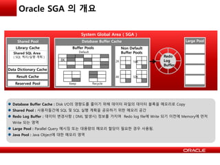 Oracle SGA 의 개요
System Global Area ( SGA )
Database Buffer Cache
Buffer Pools
Default
8K
Keep Recycle
Non Default
Buffer Pools
2K
4K 32K
16K
Redo
Log
Buffer
Shared Pool
Library Cache
Shared SQL Area
( SQL 쿼리/실행 계획 )
Data Dictionary Cache
Result Cache
Reserved Pool
Large Pool
Database Buffer Cache : Disk I/O의 영향도를 줄이기 위해 데이터 파일의 데이터 블록을 메모리로 Copy
Shared Pool : 사용자들간에 SQL 및 SQL 실행 계획을 공유하기 위한 메모리 공간
Redo Log Buffer : 데이터 변경사항 ( DML 발생시) 정보를 가지며 Redo log file에 Write 되기 이전에 Memory에 먼저
Write 되는 영역
Large Pool : Parallel Query 메시징 또는 대용량의 메모리 할당이 필요한 경우 사용됨.
Java Pool : Java Object에 대한 메모리 영역
 