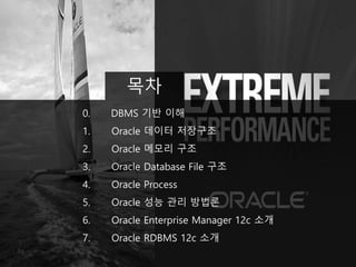 0. DBMS 기반 이해
1. Oracle 데이터 저장구조
2. Oracle 메모리 구조
3. Oracle Database File 구조
4. Oracle Process
5. Oracle 성능 관리 방법론
6. Oracle Enterprise Manager 12c 소개
7. Oracle RDBMS 12c 소개
목차
 