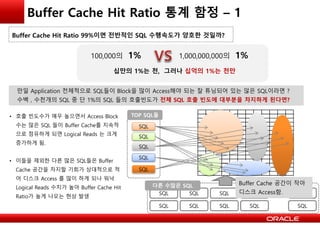 Buffer Cache Hit Ratio 통계 함정 – 1
Buffer Cache Hit Ratio 99%이면 전반적인 SQL 수행속도가 양호한 것일까?
십만의 1%는 천, 그러나 십억의 1%는 천만
100,000의 1% 1,000,000,000의 1%
만일 Application 전체적으로 SQL들이 Block을 많이 Access해야 되는 잘 튜닝되어 있는 않은 SQL이라면 ?
수백 , 수천개의 SQL 중 단 1%의 SQL 들의 호출빈도가 전체 SQL 호출 빈도에 대부분을 차지하게 된다면?
SQL
SQL
SQL
SQL
SQL
• 호출 빈도수가 매우 높으면서 Access Block
수는 많은 SQL 들이 Buffer Cache를 지속적
으로 점유하게 되면 Logical Reads 는 크게
증가하게 됨.
• 이들을 제외한 다른 많은 SQL들은 Buffer
Cache 공간을 차지할 기회가 상대적으로 적
어 디스크 Access 를 많이 하게 되나 워낙
Logical Reads 수치가 높아 Buffer Cache Hit
Ratio가 높게 나오는 현상 발생
TOP SQL들
SQL SQL SQL SQL SQL
SQL SQL SQL SQL SQL
다른 수많은 SQL Buffer Cache 공간이 작아
디스크 Access함.
 