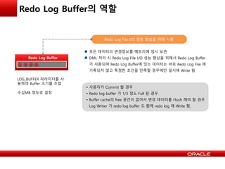 Redo Log Buffer의 역할
Redo Log Buffer
모든 데이터의 변경정보를 메모리에 임시 보관
DML 처리 시 Redo Log File I/O 성능 향상을 위해서 Redo Log Buffer
가 사용되며 Redo Log Buffer에 있는 데이터는 바로 Redo Log File 에
기록되지 않고 특정한 조건을 만족할 경우에만 일시에 Write 됨
Redo Log File I/O 성능 향상을 위해 사용
LOG_BUFFER 파라미터를 사
용하여 Buffer 크기를 조절
수십MB 정도로 설정
• 사용자가 Commit 할 경우
• Redo log buffer 가 1/3 정도 Full 된 경우
• Buffer cache의 free 공간이 없어서 변경 데이터를 Flush 해야 할 경우
Log Writer 가 redo log buffer 도 함께 redo log 에 Write 함.
 