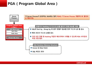PGA ( Program Global Area )
Server
Process
Program Global Area
( PGA )
SQL Work Area
Sort Area
Hash Area
Private SQL Area
각 Server Process가 공유하는 SGA와는 달리 PGA는 각 Server Process 개별적으로 할당되
는 메모리임.
Cursor & Data Fetch
SQL 바인드 변수
SQL Runtime Memory Structure
SQL의 Sort by , Group by 와 같이 정렬이 필요할 경우 디스크 I/O 를 감소
해쉬 조인시 디스크 I/O를 감소
거의 모든 정렬 및 Hashing 작업이 메모리에서 수행될 수 있도록 PGA 사이징의
적정 조절 필요
정렬이나 Hashing 시 디스크 I/O를 줄이기 위해 PGA를 사용
 