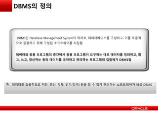 DBMS의 정의
즉 , 데이터를 효율적으로 저장, 갱신, 삭제, 읽기(검색) 등을 할 수 있게 관리하는 소프트웨어가 바로 DBMS
DBMS란 DataBase Management System의 약자로, 데이터베이스를 구성하고, 이를 효율적
으로 응용하기 위해 구성된 소프트웨어를 지칭함
데이터와 응용 프로그램의 중간에서 응용 프로그램이 요구하는 대로 데이터를 정의하고, 읽
고, 쓰고, 갱신하는 등의 데이터를 조작하고 관리하는 프로그램의 집합체가 DBMS임
 