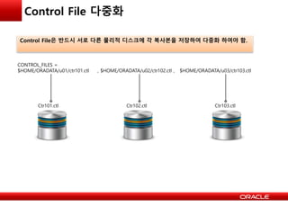 Control File 다중화
CONTROL_FILES =
$HOME/ORADATA/u01/ctr101.ctl , $HOME/ORADATA/u02/ctr102.ctl , $HOME/ORADATA/u03/ctr103.ctl
Ctr101.ctl Ctr102.ctl Ctr103.ctl
Control File은 반드시 서로 다른 물리적 디스크에 각 복사본을 저장하여 다중화 하여야 함.
 