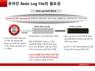 온라인 Redo Log File의 필요성
Commit 된 모든 Transaction은 완벽하게 저장되어야 하며 어떠한 상황에서도 완벽하게 복구 되어야 한다
Redo Log File의 필요성
Redo
Log
Buffer
Online Redo Log File Archive Log File
Commit
• 테이블 데이터의 모든 변경사항이 기록됨
• 많은 트랙잭션들이 Commit 시 바로
Datafile에 변경을 기록하게 되면 Write
I/O 가 과다 발생하여 수행 성능 저하되
므로 Online Redo Log 에 일차 기록함.
• Commit 발생할 경우 기록되는 일차 파일
이므로 데이터 복구를 위해 매우 중요함.
반드시 그룹으로 다중화 되어야 함.
• Redo Log File이 다 차게 되면 현 Redo
Log File을 별도의 Archive Log File로 생
성하고 Log switch
• DB 복구 시 매우 중요한 파일이므로 별도
의 Tape 등의 Storage로 백업 수행
• Commit 되지 않은 Transaction
은 수행 성능 향상을 위해
Redo Log File에 바로 Write되
지 않고 Redo Log Buffer 에 먼
저 기록됨
 