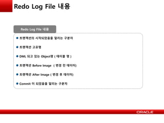 Redo Log File 내용
트랜잭션의 시작되었음을 알리는 구분자
트랜잭션 고유명
DML 되고 있는 Object명 ( 테이블 명 )
트랜잭션 Before Image ( 변경 전 데이터)
트랜잭션 After Image ( 변경 후 데이터)
Commit 이 되었음을 알리는 구분자
Redo Log File 내용
 