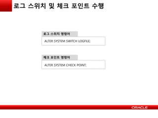 로그 스위치 및 체크 포인트 수행
로그 스위치 명령어
ALTER SYSTEM SWITCH LOGFILE;
체크 포인트 명령어
ALTER SYSTEM CHECK POINT;
 
