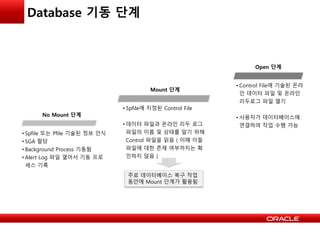 Database 기동 단계
No Mount 단계
Open 단계
Mount 단계
• Spfile 또는 Pfile 기술된 정보 인식
• SGA 할당
• Background Process 기동됨
• Alert Log 파일 열어서 기동 프로
세스 기록
• Spfile에 지정된 Control File
• 데이터 파일과 온라인 리두 로그
파일의 이름 및 상태를 알기 위해
Control 파일을 읽음 ( 이때 이들
파일에 대한 존재 여부까지는 확
인하지 않음 )
• Control File에 기술된 온라
인 데이터 파일 및 온라인
리두로그 파일 열기
• 사용자가 데이터베이스에
연결하여 작업 수행 가능
주로 데이터베이스 복구 작업
동안에 Mount 단계가 활용됨
 