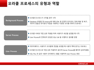 오라클 프로세스의 유형과 역할
Background Process
Server Process
User Process
오라클 인스턴스가 시작될 경우 시작
Database 파일들 및 Instance에 대해 성능 및 안정적 유지관리, 장애 예방 및 복구 ,
데이터 정합성 유지등의 작업을 수행하는 다양한 오라클 내부의 프로세스
오라클 서버와 직접 상호 작용을 하며 사용자가 세션을 설정할 때 시작
User Process와 연계되어 생성된 SQL Call 을 수행하고 결과를 반환
데이터베이스 사용자가 오라클에 연결을 요청할 때 사용자 쪽에 생기는 프로세스
오라클 인스턴스와 직접 상호 작용하지 않으며 Server Process를 통하여 상호작용함.
SQL Plus 와 같은 사용자 인터페이스 툴을 사용하여 User Process 생성
 