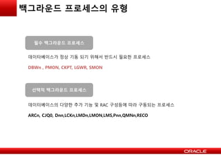 백그라운드 프로세스의 유형
선택적 백그라운드 프로세스
데이타베이스가 정상 기동 되기 위해서 반드시 필요한 프로세스
DBWn , PMON, CKPT, LGWR, SMON
필수 백그라운드 프로세스
데이터베이스의 다양한 추가 기능 및 RAC 구성등에 따라 구동되는 프로세스
ARCn, CJQ0, Dnn,LCKn,LMDn,LMON,LMS,Pnn,QMNn,RECO
 