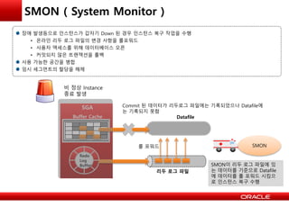 SMON ( System Monitor )
장애 발생등으로 인스턴스가 갑자기 Down 된 경우 인스턴스 복구 작업을 수행
• 온라인 리두 로그 파일의 변경 사항을 롤포워드
• 사용자 액세스를 위해 데이터베이스 오픈
• 커밋되지 않은 트랜잭션을 롤백
사용 가능한 공간을 병합
임시 세그먼트의 할당을 해제
SGA
Redo
Log
Buffer
Buffer Cache
리두 로그 파일
Datafile
비 정상 Instance
종료 발생
Commit 된 데이터가 리두로그 파일에는 기록되었으나 Datafile에
는 기록되지 못함
SMON롤 포워드
SMON이 리두 로그 파일에 있
는 데이터를 기준으로 Datafile
에 데이터를 롤 포워드 시킴으
로 인스턴스 복구 수행
 