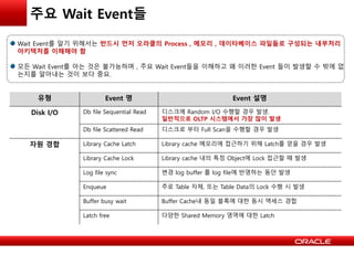 주요 Wait Event들
Wait Event를 알기 위해서는 반드시 먼저 오라클의 Process , 메모리 , 데이타베이스 파일들로 구성되는 내부처리
아키텍처를 이해해야 함
모든 Wait Event를 아는 것은 불가능하며 , 주요 Wait Event들을 이해하고 왜 이러한 Event 들이 발생할 수 밖에 없
는지를 알아내는 것이 보다 중요.
유형 Event 명 Event 설명
Disk I/O Db file Sequential Read 디스크에 Random I/O 수행할 경우 발생.
일반적으로 OLTP 시스템에서 가장 많이 발생
Db file Scattered Read 디스크로 부터 Full Scan을 수행할 경우 발생
자원 경합 Library Cache Latch Library cache 메모리에 접근하기 위해 Latch를 얻을 경우 발생
Library Cache Lock Library cache 내의 특정 Object에 Lock 접근할 때 발생
Log file sync 변경 log buffer 를 log file에 반영하는 동안 발생
Enqueue 주로 Table 자체, 또는 Table Data의 Lock 수행 시 발생
Buffer busy wait Buffer Cache내 동일 블록에 대한 동시 액세스 경합
Latch free 다양한 Shared Memory 영역에 대한 Latch
 