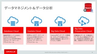 Copyright © 2016, Oracle and/or its affiliates. All rights reserved. |
R
データマネジメント＆データ分析
Database Cloud
機械学習エンジンを含む、
Oracle Databaseの
全オプションを利用可能な
クラウド・データベース・
プラットフォーム
Exadata Cloud
世界No.1のデータベース
とExadataを組み合せた、
世界でもっとも優れた
クラウド・データベース・
プラットフォーム
Big Data Cloud
Hadoopのビッグ・データ環境
を、セキュアで自動化され、
拡張の柔軟性に富んだサー
ビスとして提供
Big Data
Preparation Cloud
非構造化データ、半構造化
データ、および構造化データ
を、対話形式で直感的に準
備し、後続のプロセスに渡す
26
 