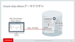 Copyright © 2016, Oracle and/or its affiliates. All rights reserved. | 30
Oracle Data Minerアーキテクチャ
ODMRSYS
Data Miner
リポジトリ
USERS
機械学習用
テーブル/ビュー
サービス
Data Mining
XML DB
Scheduler
Text
SQL Developer
+ Data Miner
SQL, PL/SQL
 