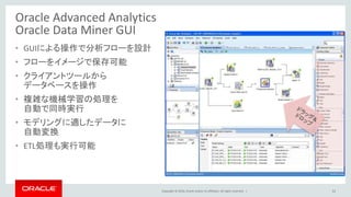Copyright © 2016, Oracle and/or its affiliates. All rights reserved. |
Oracle Advanced Analytics
Oracle Data Miner GUI
• GUIによる操作で分析フローを設計
• フローをイメージで保存可能
• クライアントツールから
データベースを操作
• 複雑な機械学習の処理を
自動で同時実行
• モデリングに適したデータに
自動変換
• ETL処理も実行可能
31
 