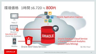 Copyright © 2016, Oracle and/or its affiliates. All rights reserved. | 35
環境価格 1時間 $6.720 ≒ 800円
Oracle Database Cloud Service
+ Oracle Advanced Analytics
(Oracle Data Mining)
Oracle Application Express
Oracle REST Data Services
Data Miner GUI
Oracle SQL Developer
https://
Mobiles $6.720 / hour
 
