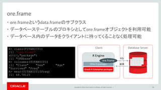 Copyright © 2016, Oracle and/or its affiliates. All rights reserved. |
ore.frame
• ore.frameというdata.frameのサブクラス
• データベーステーブルのプロキシとしてore.frameオブジェクトを利用可能
• データベース内のデータをクライアントに持ってくることなく処理可能
50
R> class(TITANIC01)
[1] "ore.frame"
attr(,"package")
[1] "OREbase"
R> colnames(TITANIC01)
[1] "Class" "Sex" "Age"
"Survived" "Freq"
R> mean(TITANIC01$Freq)
[1] 68.78125
Database Server
R Engine
Other R packages
Oracle R Enterprise packages
Client
SQL
結果
ore.frame
 