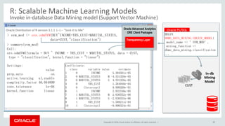 Copyright © 2016, Oracle and/or its affiliates. All rights reserved. |
Invoke in-database Data Mining model (Support Vector Machine)
R: Scalable Machine Learning Models
> svm_mod <- ore.odmSVM(BUY~INCOME+YRS_CUST+MARITAL_STATUS,
data=CUST,"classification")
CUST
In-db
Mining
Model
Oracle PL/SQL
BEGIN
DBMS_DATA_MINING.CREATE_MODEL(
model_name => ’SVM_MOD’,
mining_function =>
dbms_data_mining.classification
...
Oracle Advanced Analytics
ORE Client Packages
Transparency Layer
> summary(svm_mod)
Call:
ore.odmSVM(formula = BUY ~ INCOME + YRS_CUST + MARITAL_STATUS, data = CUST,
type = "classification", kernel.function = "linear")
Settings:
value
prep.auto on
active.learning al.enable
complexity.factor 46.044899
conv.tolerance 1e-04
kernel.function linear
Coefficients:
class variable value estimate
1 0 INCOME 5.204561e-05
2 0 MARITAL_STATUS M -4.531359e-05
3 0 MARITAL_STATUS S 4.531359e-05
4 0 YRS_CUST 1.264948e-04
5 0 (Intercept) 9.999269e-01
6 1 INCOME 2.032340e-05
7 1 MARITAL_STATUS M 2.636552e-06
8 1 MARITAL_STATUS S -2.636555e-06
9 1 YRS_CUST -1.588211e-04
10 1 (Intercept) -9.999324e-01
57
Oracle Distribution of R version 3.1.1 (--) -- "Sock it to Me"
 