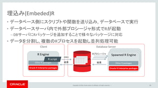 Copyright © 2016, Oracle and/or its affiliates. All rights reserved. |
埋込み(Embeded)R
• データベース側にスクリプトや関数を送り込み, データベースで実行
• データベースサーバ内で外部プロシージャ形式でRが起動
– DBサーバにRパッケージを追加することで様々なパッケージに対応
• データを分割し, 複数のRプロセスを起動し並列処理可能
59
Database Server
R Engine
Other R packages
Oracle R Enterprise packages
Client
結果
exec
R script
Spawned R EngineSpawned R EngineRプロシージャ
Spawned R Engine
Other R packages
Oracle R Enterprise packages
結果
 
