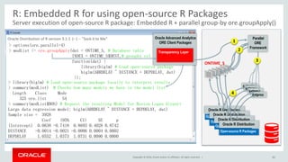 Copyright © 2016, Oracle and/or its affiliates. All rights reserved. |
Server execution of open-source R package: Embedded R + parallel group-by ore.groupApply()
R: Embedded R for using open-source R Packages
> options(ore.parallel=4)
> modList <- ore.groupApply(dat = ONTIME_S, # Database table
INDEX = ONTIME_S$DEST,# groupby col
function(dat) {
library(biglm) # Load open-source package
biglm(ARRDELAY ~ DISTANCE + DEPDELAY, dat)
});
> library(biglm) # Load open-source package locally to interpret results
> summary(modList) # Checks how many models we have in the model list
Length Class Mode
325 ore.list S4
> summary(modList$BOS) # Request the resulting Model for Boston Logan Airport
Large data regression model: biglm(ARRDELAY ~ DISTANCE + DEPDELAY, dat)
Sample size = 3928
Coef (95% CI) SE p
(Intercept) 0.0638 -0.7418 0.8693 0.4028 0.8742
DISTANCE -0.0014 -0.0021 -0.0006 0.0004 0.0002
DEPDELAY 1.0552 1.0373 1.0731 0.0090 0.0000
Oracle Distribution of R version 3.1.1 (--) -- "Sock it to Me" Oracle Advanced Analytics
ORE Client Packages
Transparency Layer
extproc
extproc
extproc
extproc
3
2
ONTIME_S
Parallel
ORE
Framework
1
61
Oracle R Distribution
Open-source R Packages
R Packages
Oracle R Distribution
Open-source R Packages
R Packages
Oracle R Distribution
Open-source R Packages
R Packages
4
Oracle R Distribution
Open-source R Packages
 