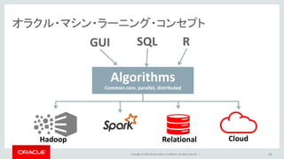 Copyright © 2016, Oracle and/or its affiliates. All rights reserved. | 63
オラクル・マシン・ラーニング・コンセプト
Hadoop Relational
Algorithms
Common core, parallel, distributed
SQL RGUI
Cloud
 