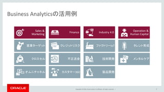 Copyright © 2016, Oracle and/or its affiliates. All rights reserved. |
製品開発
Operation &
Human Capital
ファクトリーIoT
Industry 4.0
Business Analyticsの活用例
7
営業ターゲット
不正送金クロスセル
Sales &
Marketing
Finance
クレジットリスク
技術開発
タレント育成
オムニチャネル カスタマー360
メンタルケア
 