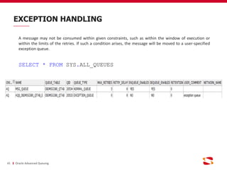 Oracle advanced queuing | PDF