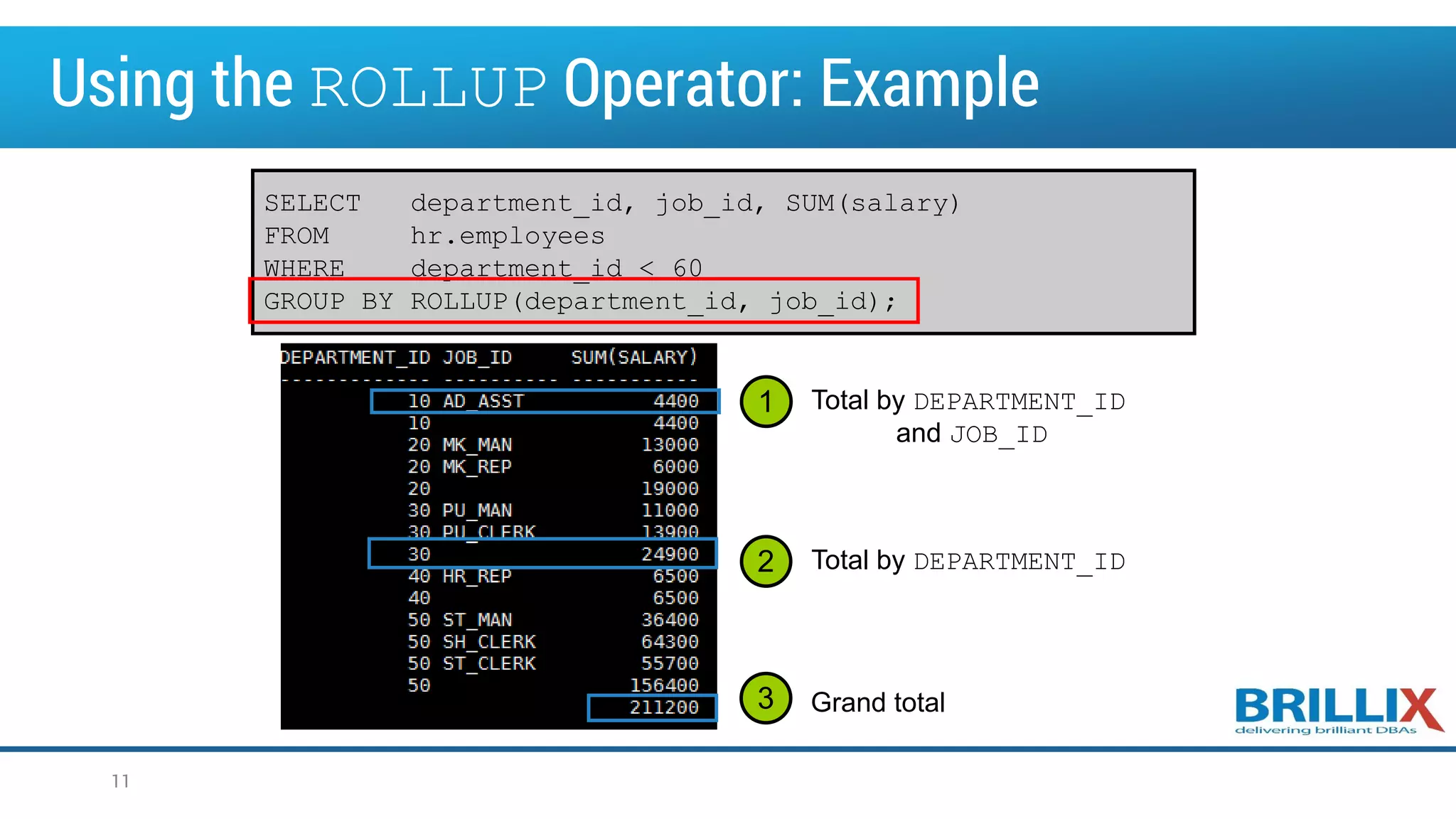 Using the ROLLUP Operator: Example
SELECT department_id, job_id, SUM(salary)
FROM hr.employees
WHERE department_id < 60
GROUP BY ROLLUP(department_id, job_id);
1
2
3
Total by DEPARTMENT_ID
and JOB_ID
Total by DEPARTMENT_ID
Grand total
11
 