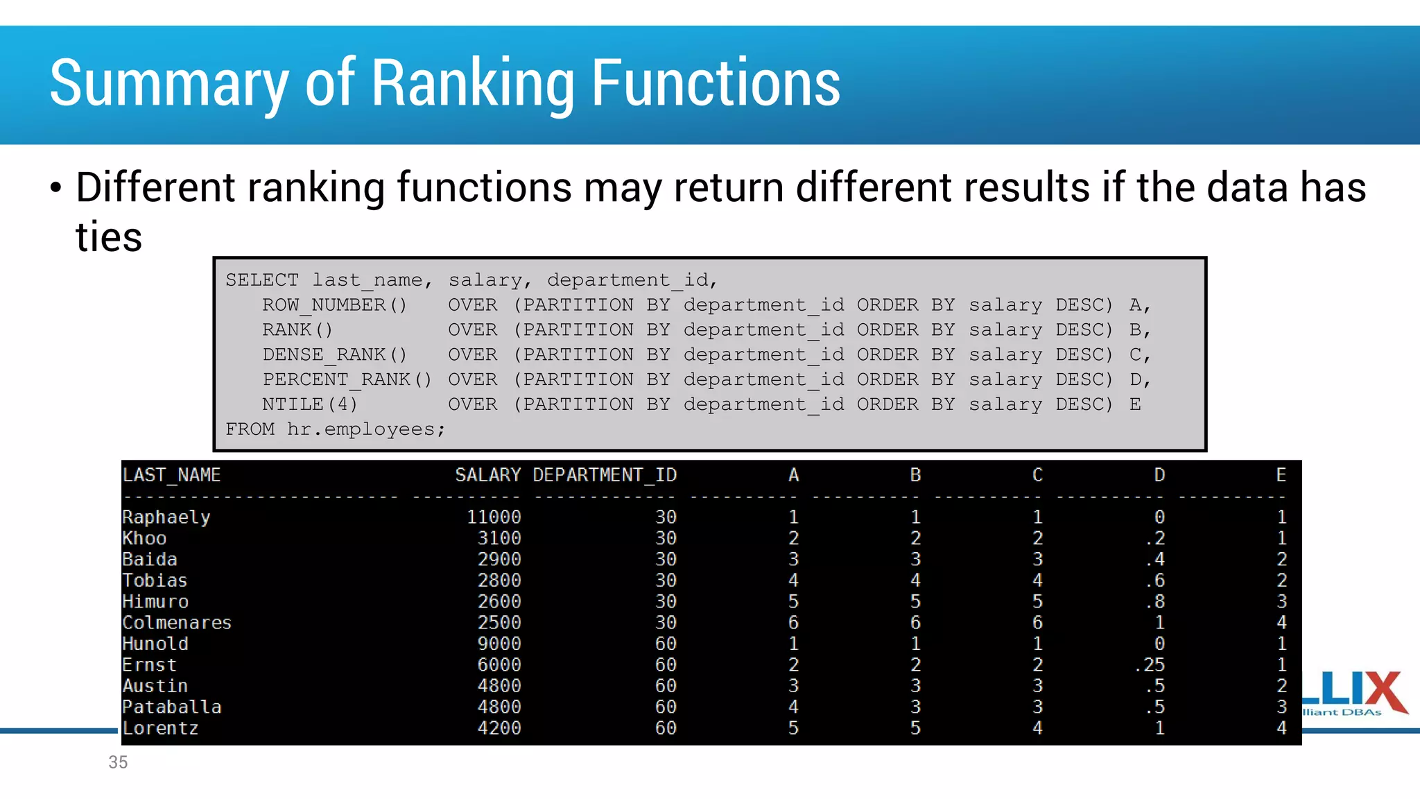 Summary of Ranking Functions
• Different ranking functions may return different results if the data has
ties
SELECT last_name, salary, department_id,
ROW_NUMBER() OVER (PARTITION BY department_id ORDER BY salary DESC) A,
RANK() OVER (PARTITION BY department_id ORDER BY salary DESC) B,
DENSE_RANK() OVER (PARTITION BY department_id ORDER BY salary DESC) C,
PERCENT_RANK() OVER (PARTITION BY department_id ORDER BY salary DESC) D,
NTILE(4) OVER (PARTITION BY department_id ORDER BY salary DESC) E
FROM hr.employees;
35
 