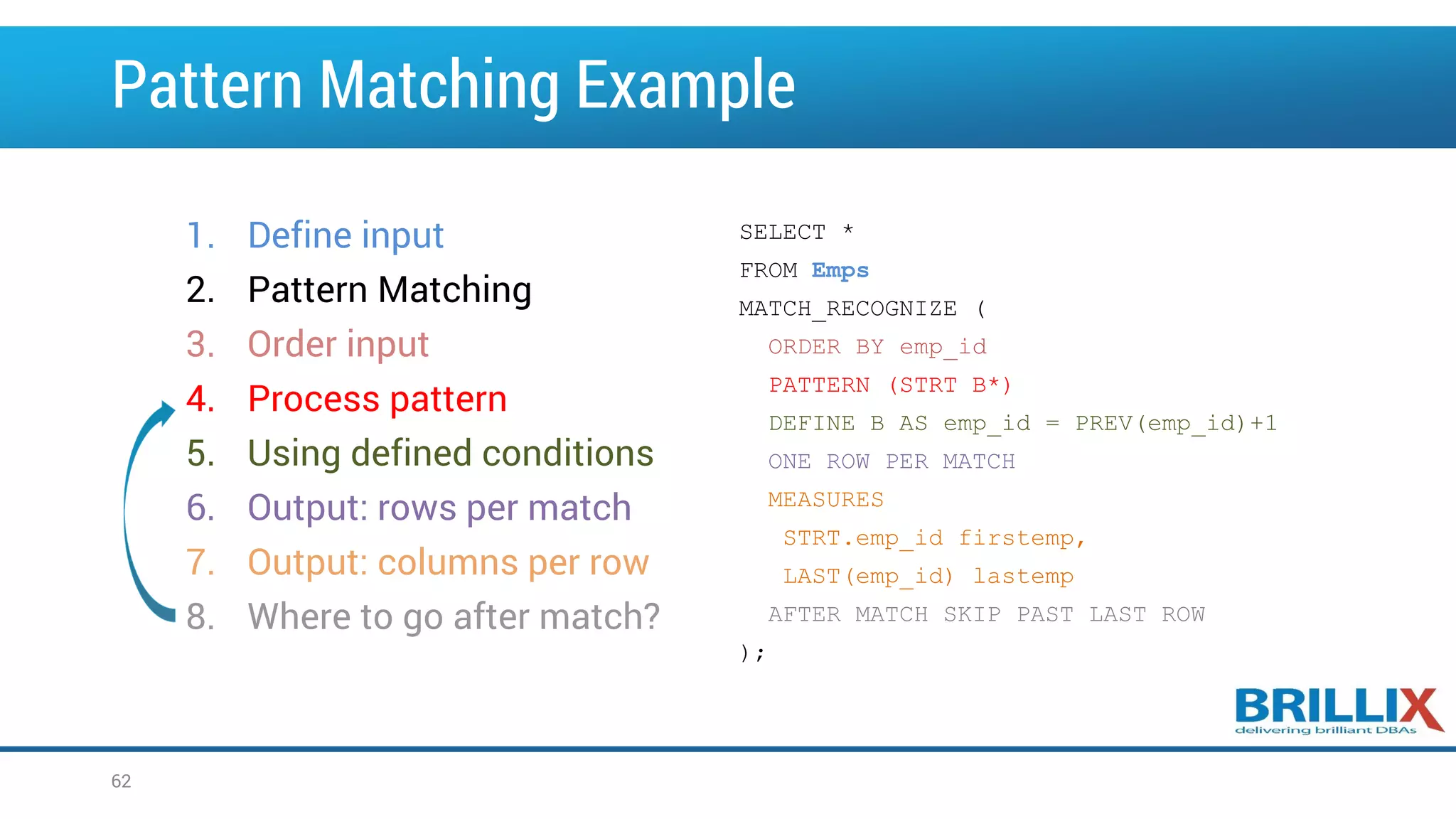 SELECT *
FROM Emps
MATCH_RECOGNIZE (
ORDER BY emp_id
PATTERN (STRT B*)
DEFINE B AS emp_id = PREV(emp_id)+1
ONE ROW PER MATCH
MEASURES
STRT.emp_id firstemp,
LAST(emp_id) lastemp
AFTER MATCH SKIP PAST LAST ROW
);
1. Define input
2. Pattern Matching
3. Order input
4. Process pattern
5. Using defined conditions
6. Output: rows per match
7. Output: columns per row
8. Where to go after match?
Pattern Matching Example
62
 
