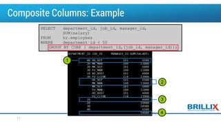 SELECT department_id, job_id, manager_id,
SUM(salary)
FROM hr.employees
WHERE department_id < 50
GROUP BY CUBE ( department_id,(job_id, manager_id));
Composite Columns: Example
17
1
2
3
4
 