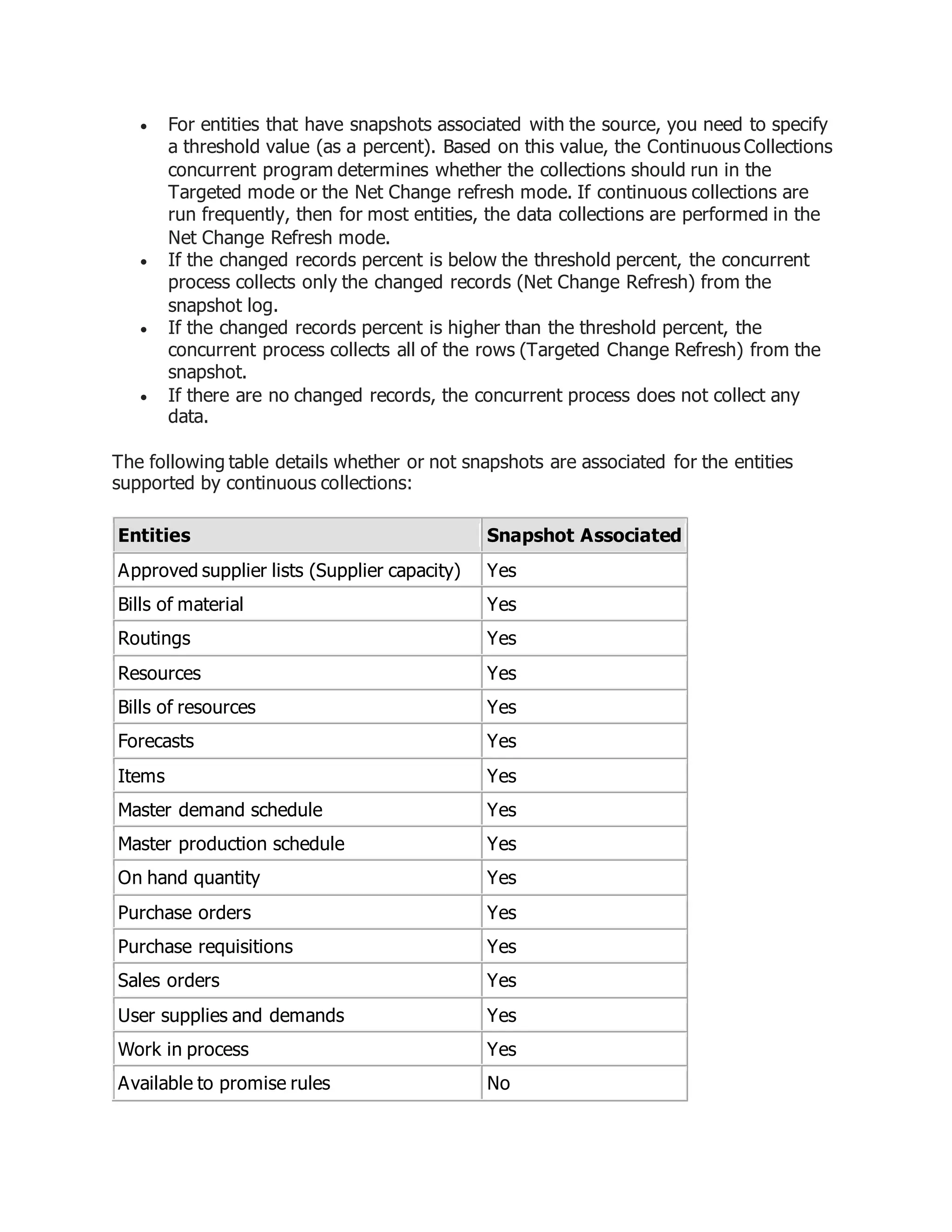  For entities that have snapshots associated with the source, you need to specify
a threshold value (as a percent). Based on this value, the Continuous Collections
concurrent program determines whether the collections should run in the
Targeted mode or the Net Change refresh mode. If continuous collections are
run frequently, then for most entities, the data collections are performed in the
Net Change Refresh mode.
 If the changed records percent is below the threshold percent, the concurrent
process collects only the changed records (Net Change Refresh) from the
snapshot log.
 If the changed records percent is higher than the threshold percent, the
concurrent process collects all of the rows (Targeted Change Refresh) from the
snapshot.
 If there are no changed records, the concurrent process does not collect any
data.
The following table details whether or not snapshots are associated for the entities
supported by continuous collections:
Entities Snapshot Associated
Approved supplier lists (Supplier capacity) Yes
Bills of material Yes
Routings Yes
Resources Yes
Bills of resources Yes
Forecasts Yes
Items Yes
Master demand schedule Yes
Master production schedule Yes
On hand quantity Yes
Purchase orders Yes
Purchase requisitions Yes
Sales orders Yes
User supplies and demands Yes
Work in process Yes
Available to promise rules No
 
