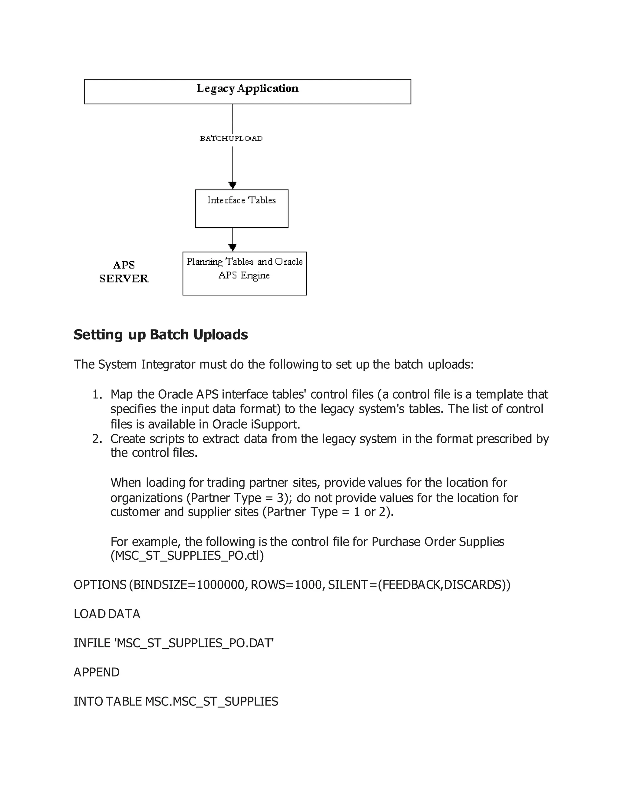 Setting up Batch Uploads
The System Integrator must do the following to set up the batch uploads:
1. Map the Oracle APS interface tables' control files (a control file is a template that
specifies the input data format) to the legacy system's tables. The list of control
files is available in Oracle iSupport.
2. Create scripts to extract data from the legacy system in the format prescribed by
the control files.
When loading for trading partner sites, provide values for the location for
organizations (Partner Type = 3); do not provide values for the location for
customer and supplier sites (Partner Type = 1 or 2).
For example, the following is the control file for Purchase Order Supplies
(MSC_ST_SUPPLIES_PO.ctl)
OPTIONS (BINDSIZE=1000000, ROWS=1000, SILENT=(FEEDBACK,DISCARDS))
LOAD DATA
INFILE 'MSC_ST_SUPPLIES_PO.DAT'
APPEND
INTO TABLE MSC.MSC_ST_SUPPLIES
 