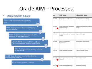 Oracle Aim Methodology | PPTX | Computer Software and Applications ...