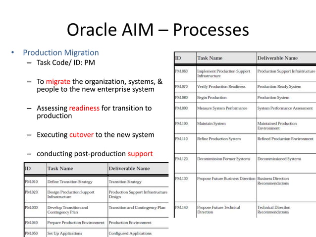 Oracle Aim Methodology | PPTX | Computer Software and Applications ...