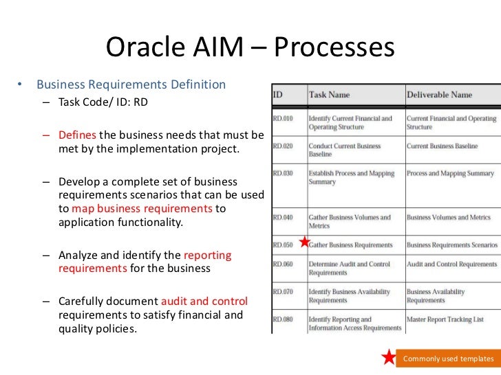 Oracle Aim Oracle Aim