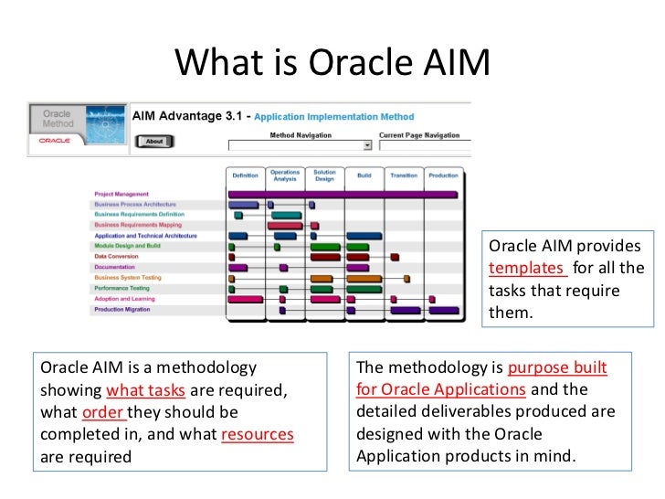 Implementation methods. Oracle aim. Методология aim. Oracle aim этапы. Внедрение по методологии Oracle method.