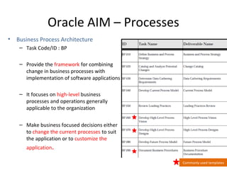 Oracle AIM Methodology | PPS