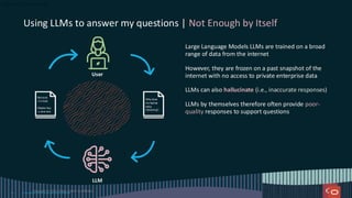 Large Language Models LLMs are trained on a broad
range of data from the internet
However, they are frozen on a past snapshot of the
internet with no access to private enterprise data
LLMs can also hallucinate (i.e., inaccurate responses)
LLMs by themselves therefore often provide poor-
quality responses to support questions
Copyright © 2024, Oracle and/or its affiliates
14
Because
itis bad.
Maybe buy
a new one
Why does
my laptop
keep
rebooting?
LLM
User
Using LLMs to answer my questions | Not Enough by Itself
Copyright © 2025, Oracle and/or its affiliates
 