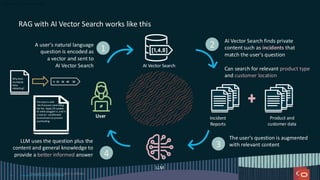 A user’s natural language
question is encoded as
a vector and sent to
AI Vector Search
1
RAG with AI Vector Search works like this
Copyright © 2024, Oracle and/or its affiliates
16
Why does
my laptop
keep
rebooting?
33
42
16
21
5
AI Vector Search
AI Vector Search finds private
content such as incidents that
match the user's question
Can search for relevant product type
and customer location
2
Incident
Reports
Product and
customer data
User
The user's question is augmented
with relevant content
3
LLM
LLM uses the question plus the
content and general knowledge to
provide a better informed answer 4
The issue is with
the firmware controlling
the fan. Apply OS update
42 while plugged in, and in
a cool air- conditioned
environment to prevent
overheating
Copyright © 2025, Oracle and/or its affiliates
 