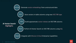 AI Vector Search
Highlights
Generate vector embeddings from unstructured data
Store vectors in table columns using new VECTOR type
Build approximate vector indexes on VECTOR columns
Perform AI Vector Search on VECTOR columns using SQL
Integrate with Mission-Critical Enterprise Capabilities
Copyright © 2024, Oracle and/or its affiliates
18
Generate
Store
Index
Search
Integrate
 