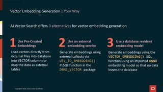 AI Vector Search offers 3 alternatives for vector embedding generation
Use Pre-Created
Embeddings
Load vectors directly from
external files into database
into VECTOR columns or
map the data as external
tables
Use an external
embedding service
Generate embeddings using
external callouts via
UTL_TO_EMBEDDING()
PLSQL function in the
DBMS_VECTOR package
Use a database resident
embedding model
Generate embeddings using the
VECTOR_EMBEDDING() SQL
function using an imported ONNX
embedding model so that no data
leaves the database
Copyright © 2025, Oracle and/or its affiliates
Vector Embedding Generation | Your Way
1 2 3
 