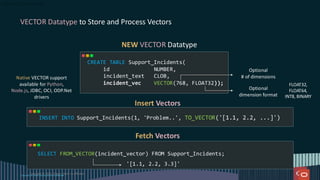CREATE TABLE Support_Incidents(
id NUMBER,
incident_text CLOB,
incident_vec VECTOR(768, FLOAT32));
Optional
# of dimensions
Optional
dimension format
Copyright © 2024, Oracle and/or its affiliates
VECTOR Datatype to Store and Process Vectors
NEW VECTOR Datatype
INSERT INTO Support_Incidents(1, 'Problem..', TO_VECTOR('[1.1, 2.2, ...]')
SELECT FROM_VECTOR(incident_vector) FROM Support_Incidents;
Insert Vectors
FLOAT32,
FLOAT64,
INT8, BINARY
Fetch Vectors
'[1.1, 2.2, 3.3]'
Native VECTOR support
available for Python,
Node.js, JDBC, OCI, ODP.Net
drivers
Copyright © 2025, Oracle and/or its affiliates
 