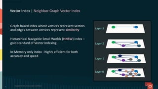 Graph-based index where vertices represent vectors
and edges between vertices represent similarity
Hierarchical Navigable Small Worlds (HNSW) index –
gold standard of Vector Indexing
In-Memory only index - highly efficient for both
accuracy and speed
Vector Index | Neighbor Graph Vector Index
25
Layer 3
Layer 2
Layer 1
Layer 0
Copyright © 2025, Oracle and/or its affiliates
 
