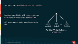 Partition Vector Index (e.g.,
IVF_FLAT index)
Partition-based index with vectors clustered
into table partitions based on similarity
Efficient scale-out index for unlimited data
size
Vector Index | Neighbor Partition Vector Index
Copyright © 2024, Oracle and/or its affiliates
26
…
Copyright © 2025, Oracle and/or its affiliates
 
