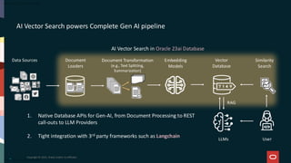 AI Vector Search powers Complete Gen AI pipeline
Data Sources Document
Loaders
Document Transformation
(e.g., Text Splitting,
Summarization)
Embedding
Models
Vector
Database
Similarity
Search
LLMs User
AI Vector Search in Oracle 23ai Database
RAG
1. Native Database APIs for Gen-AI, from Document Processing to REST
call-outs to LLM Providers
2. Tight integration with 3rd party frameworks such as Langchain
35
Copyright © 2025, Oracle and/or its affiliates
 