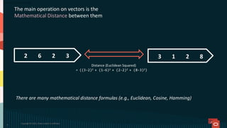 The main operation on vectors is the
Mathematical Distance between them
8
2
1
3
3
2
6
2
Distance (Euclidean Squared)
= ((3-2)2 + (1-6)2 + (2-2)2 + (8-3)2)
There are many mathematical distance formulas (e.g., Euclidean, Cosine, Hamming)
6
Copyright © 2025, Oracle and/or its affiliates
 