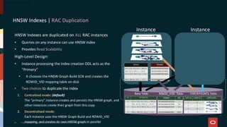Copyright © 2024, Oracle and/or its affiliates | Confidential - Oracle Internal
60
HNSW Indexes | RAC Duplication
HNSW Indexes are duplicated on ALL RAC instances
• Queries on any instance can use HNSW index
• Provides Read Scalability
High-Level Design:
• Instance processing the index creation DDL acts as the
“Primary”
• It chooses the HNSW Graph Build SCN and creates the
ROWID_VID mapping table on disk
• Two choices to duplicate the index
1. Centralized mode: (default)
The “primary” instance creates and persists the HNSW graph, and
other instances create their graph from this copy
2. Decentralized mode:
Each instance uses the HNSW Graph Build and ROWID_VID
mapping, and creates its own HNSW graph in parallel
Instance
1
Instance
2
ROWID_VID Table CHECKPOINTS Table
Base Table
 