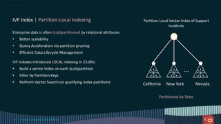 IVF Index | Partition-Local Indexing
Enterprise data is often (sub)partitioned by relational attributes
• Better scalability
• Query Acceleration via partition pruning
• Efficient Data Lifecycle Management
IVF Indexes introduced LOCAL indexing in 23.6RU
• Build a vector index on each (sub)partition
• Filter by Partition Keys
• Perform Vector Search on qualifying index partitions
Copyright © 2024, Oracle and/or its affiliates
61
Partition-Local Vector Index of Support
Incidents
…
California New York Nevada
Partitioned by State
 