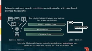 One solution is to continuously send business
data to a vector database
Business Database
9
Vector Database
42
16
21
50
Enterprises get most value by combining semantic searches with value-based
business data searches
Support Incident Data
Product Data
Customer Data
Enterprise DBs typically have an order of magnitude more sophisticated query
capabilities, fault-tolerance, security, etc., than niche Vector DBs
Copyright © 2025, Oracle and/or its affiliates
 
