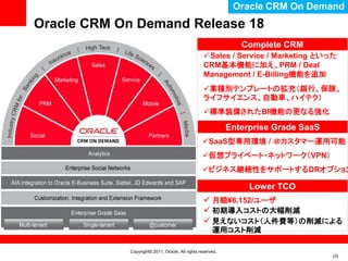 Oracle CRM On Demand
Oracle CRM On Demand Release 18
                                                               Complete CRM
                                                   Sales / Service / Marketing といった
                                                  CRM基本機能に加え、PRM / Deal
                                                  Management / E-Billing機能を追加
                                                  業種別テンプレートの拡充（銀行、保険、
                                                  ライフサイエンス、自動車、ハイテク）
                                                  標準装備されたBI機能の更なる強化

                                                            Enterprise Grade SaaS
                                                 SaaS型専用環境 / ＠カスタマー運用可能
                                                 仮想プライベート・ネットワーク（VPN）
                                                 ビジネス継続性をサポートするDRオプション

                                                                 Lower TCO
                                                   月額¥8,152/ユーザ
                                                   初期導入コストの大幅削減
                                                   見えないコスト（人件費等）の削減による
                                                      運用コスト削減

            Copyright© 2011, Oracle. All rights reserved.
                                                                                    10
 